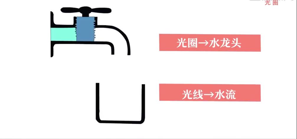对于曝光生动的比喻